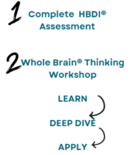 HBDI program picture _prev_ui